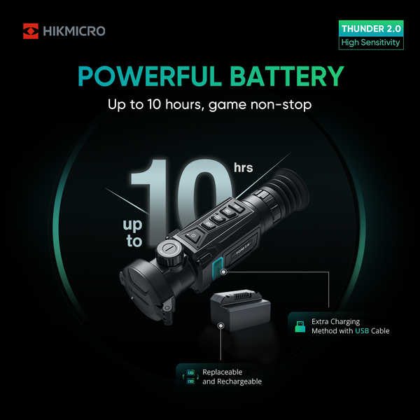 HIKMICRO THERMAL THUNDER 2.0 TE19 + RAIL