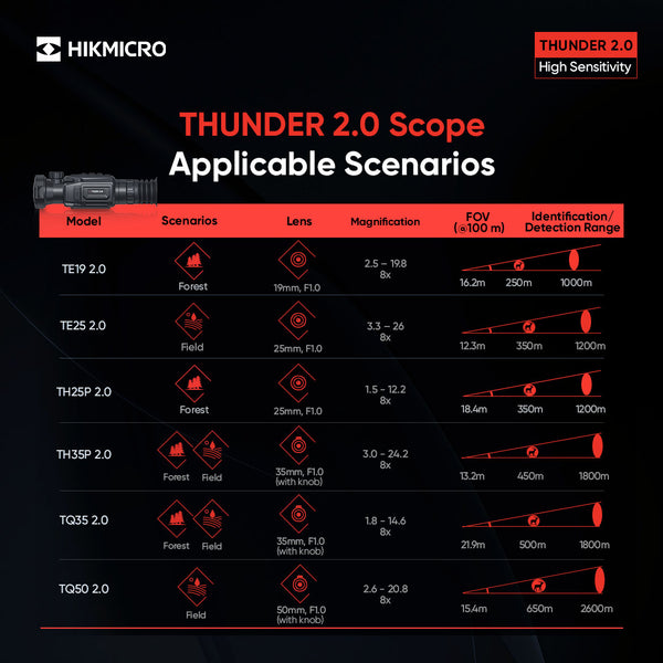 HIKMICRO THERMAL THUNDER 2.0 TE19 + RAIL