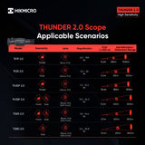 HIKMICRO THERMAL THUNDER 2.0 TE19 + RAIL