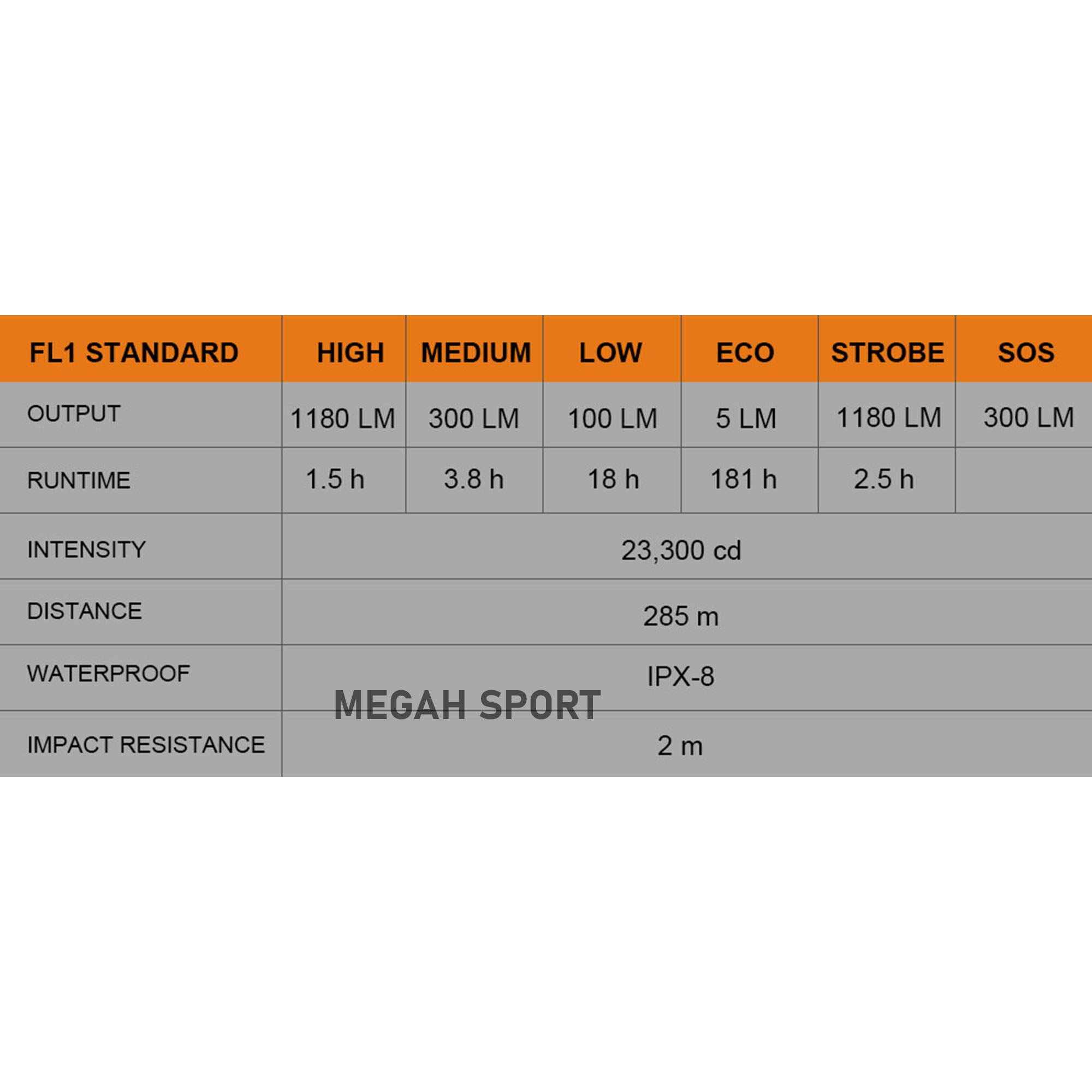 FITORCH P30RGT 1180 LUMENS (LS410) - Megah Sport