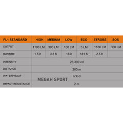FITORCH P30RGT 1180 LUMENS (LS410) - Megah Sport